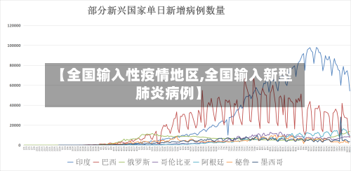 【全国输入性疫情地区,全国输入新型肺炎病例】-第2张图片