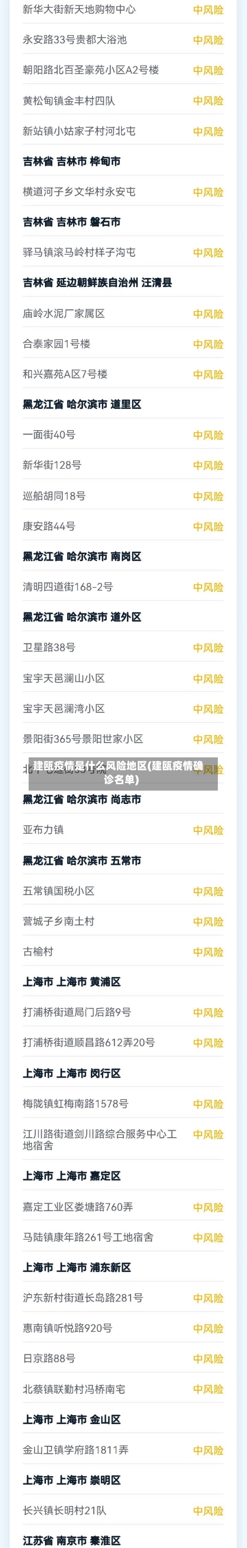 建瓯疫情是什么风险地区(建瓯疫情确诊名单)-第2张图片