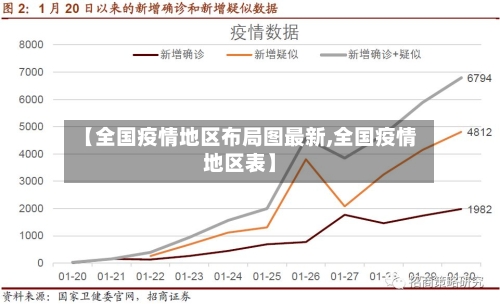 【全国疫情地区布局图最新,全国疫情地区表】