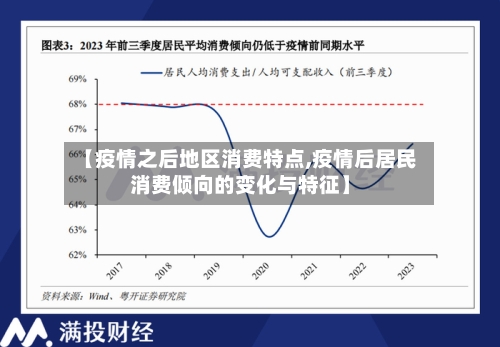 【疫情之后地区消费特点,疫情后居民消费倾向的变化与特征】-第2张图片