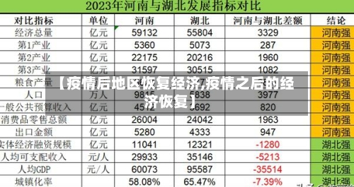 【疫情后地区恢复经济,疫情之后的经济恢复】-第2张图片