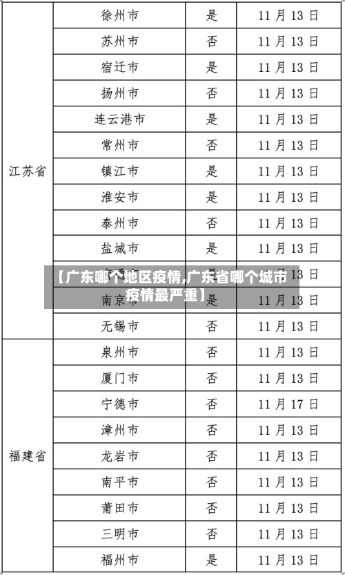 【广东哪个地区疫情,广东省哪个城市疫情最严重】-第2张图片