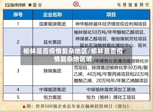 榆林是否疫情复杂地区/榆林是否疫情复杂地区呢