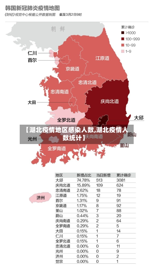 【湖北疫情地区感染人数,湖北疫情人数统计】-第2张图片