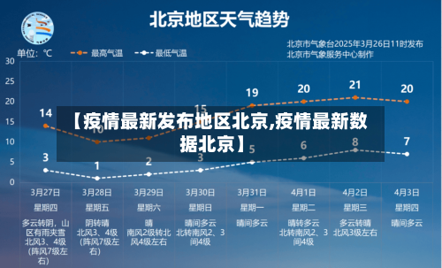 【疫情最新发布地区北京,疫情最新数据北京】