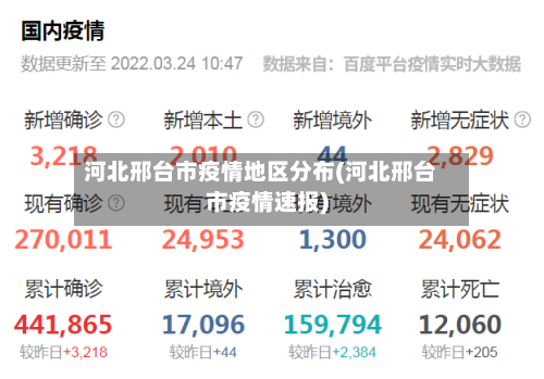 河北邢台市疫情地区分布(河北邢台市疫情速报)-第3张图片