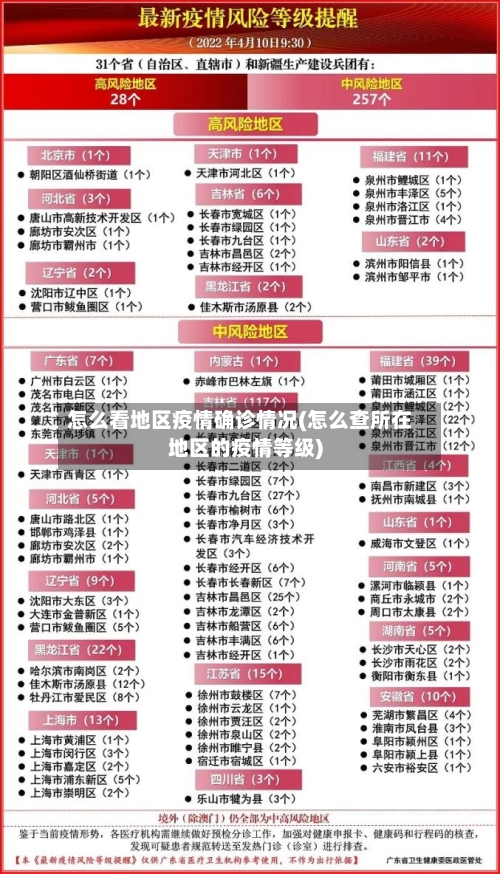 怎么看地区疫情确诊情况(怎么查所在地区的疫情等级)-第2张图片