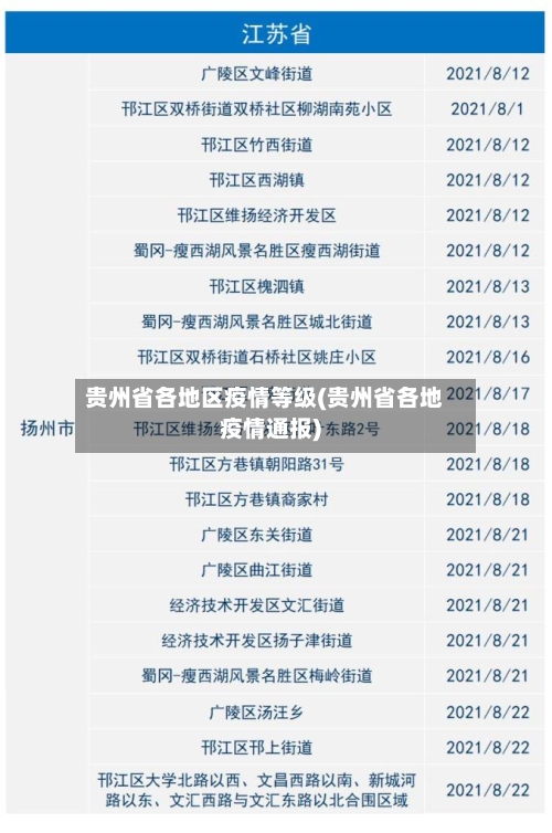 贵州省各地区疫情等级(贵州省各地疫情通报)
