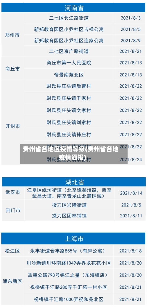 贵州省各地区疫情等级(贵州省各地疫情通报)-第2张图片
