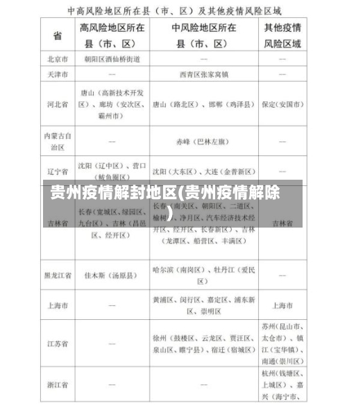 贵州疫情解封地区(贵州疫情解除)