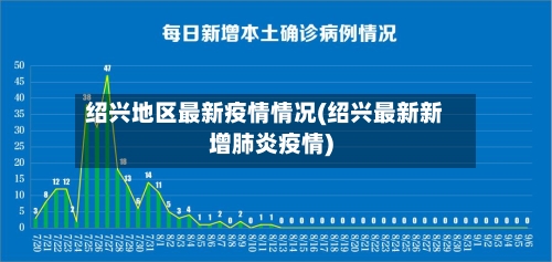 绍兴地区最新疫情情况(绍兴最新新增肺炎疫情)