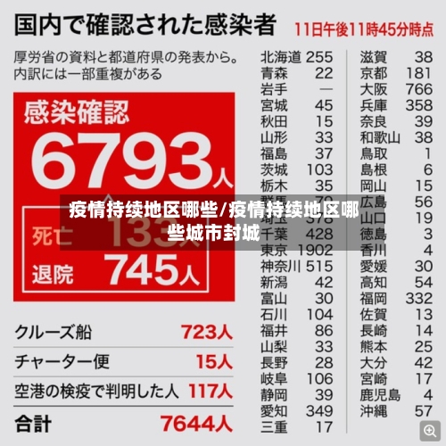 疫情持续地区哪些/疫情持续地区哪些城市封城