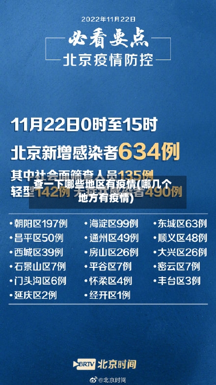 查一下哪些地区有疫情(哪几个地方有疫情)