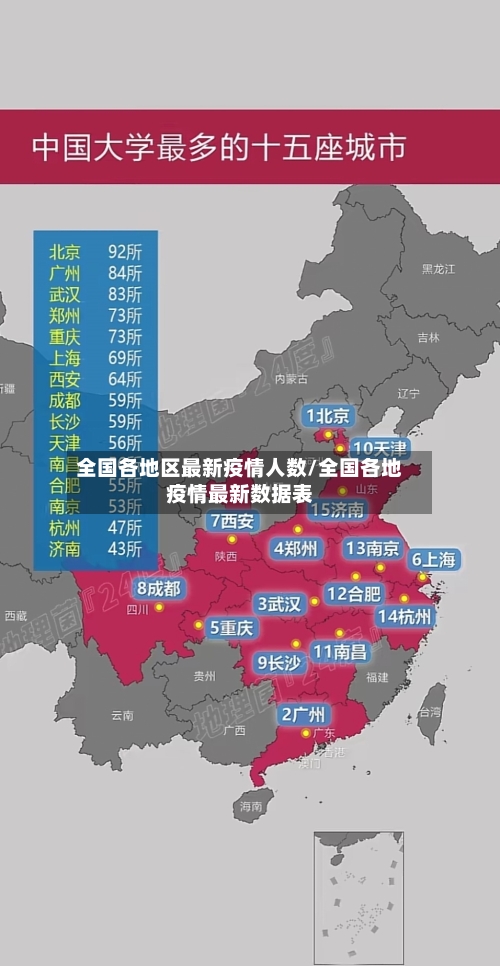 全国各地区最新疫情人数/全国各地疫情最新数据表