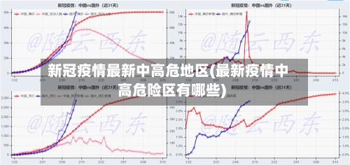 新冠疫情最新中高危地区(最新疫情中高危险区有哪些)-第2张图片