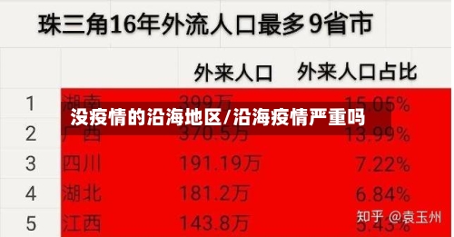没疫情的沿海地区/沿海疫情严重吗-第3张图片