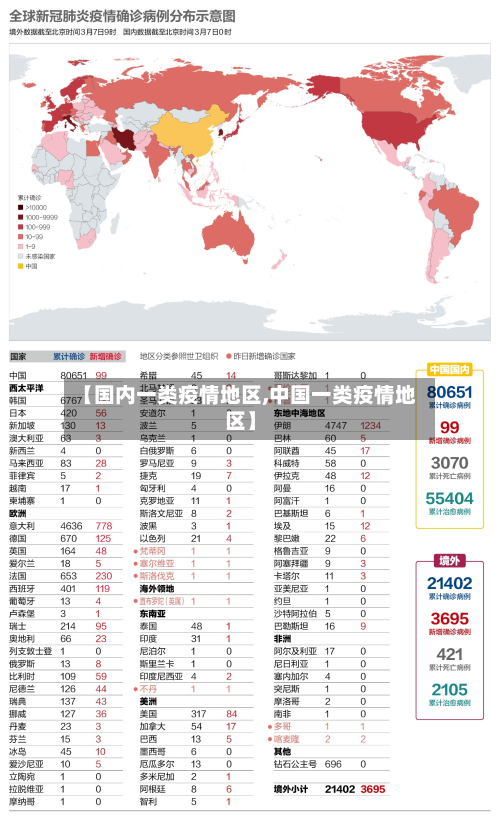 【国内一类疫情地区,中国一类疫情地区】-第2张图片
