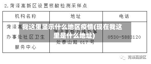 我这里显示什么地区疫情(现在我这里是什么地址)