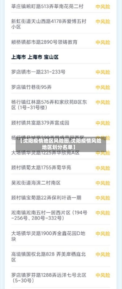 【沈阳疫情地区风险图,沈阳疫情风险地区划分名单】-第3张图片