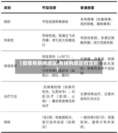 【疫情有病例地区,有病例就是疫区吗】-第2张图片