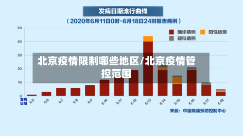 北京疫情限制哪些地区/北京疫情管控范围-第3张图片