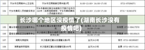 长沙哪个地区没疫情了(湖南长沙没有疫情吧)-第2张图片