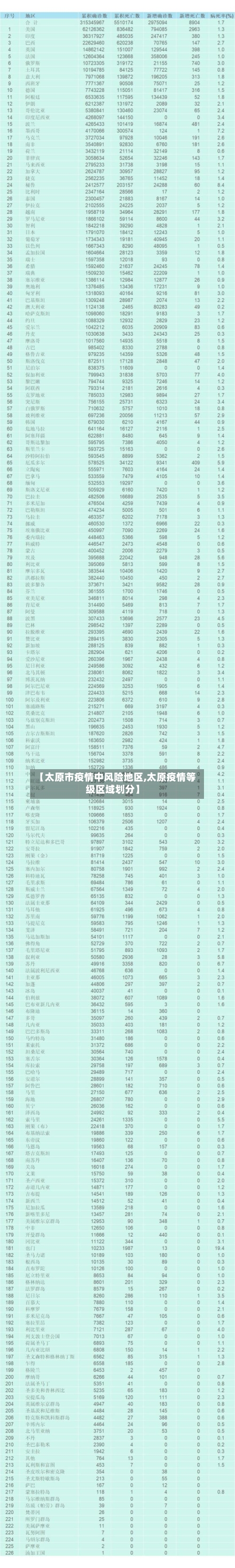 【太原市疫情中风险地区,太原疫情等级区域划分】-第2张图片