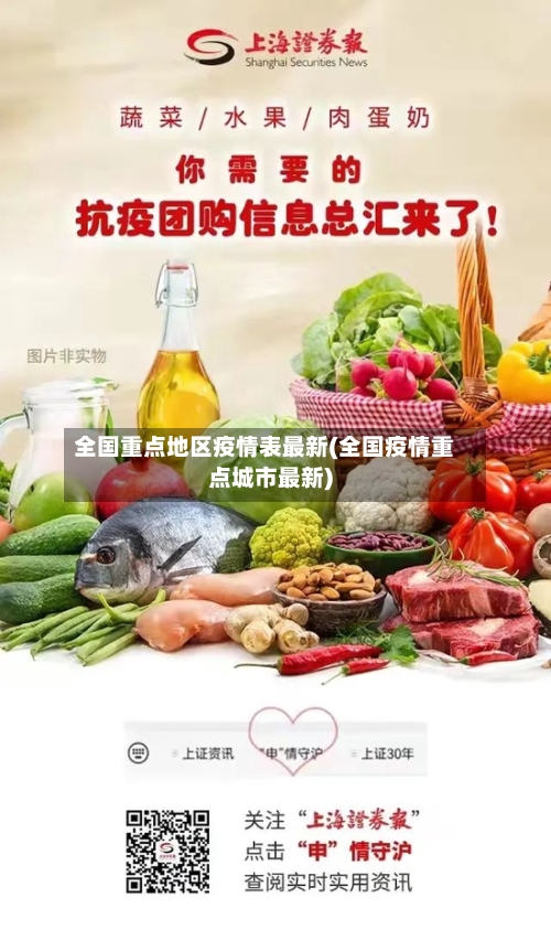 全国重点地区疫情表最新(全国疫情重点城市最新)-第2张图片
