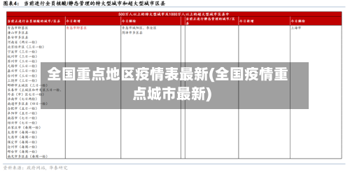 全国重点地区疫情表最新(全国疫情重点城市最新)