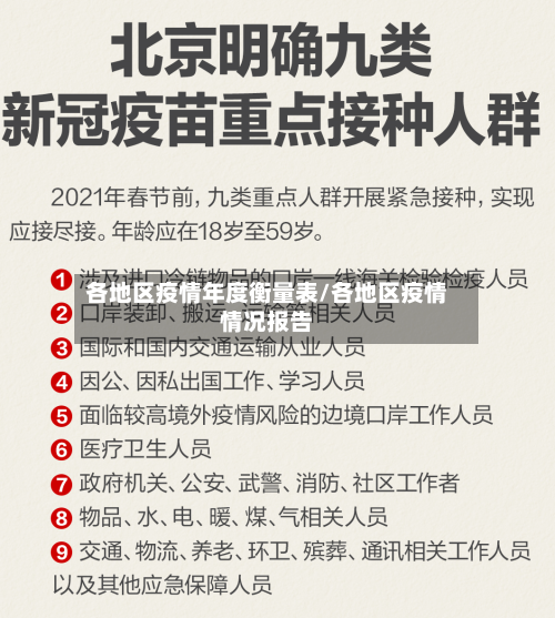 各地区疫情年度衡量表/各地区疫情情况报告-第3张图片