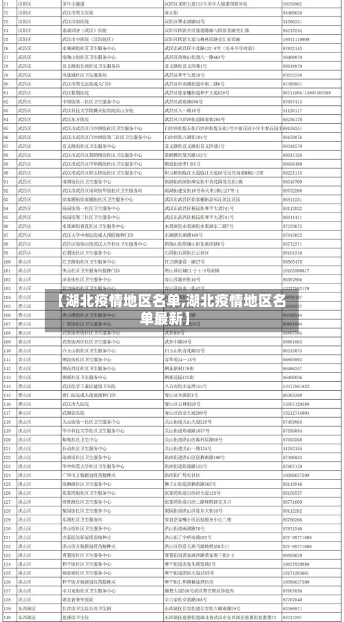 【湖北疫情地区名单,湖北疫情地区名单最新】