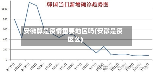 安徽算是疫情重要地区吗(安徽是疫区么)