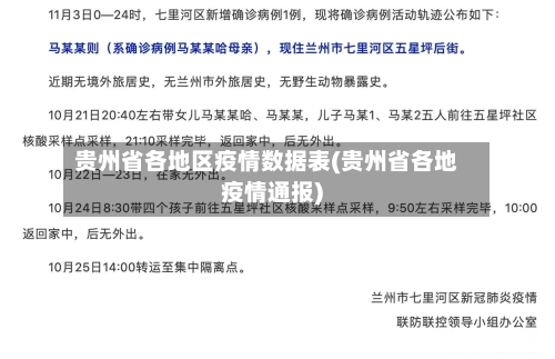 贵州省各地区疫情数据表(贵州省各地疫情通报)