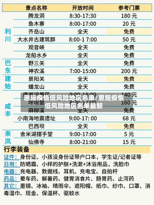 恩施疫情低风险地区名单/恩施疫情低风险地区名单最新