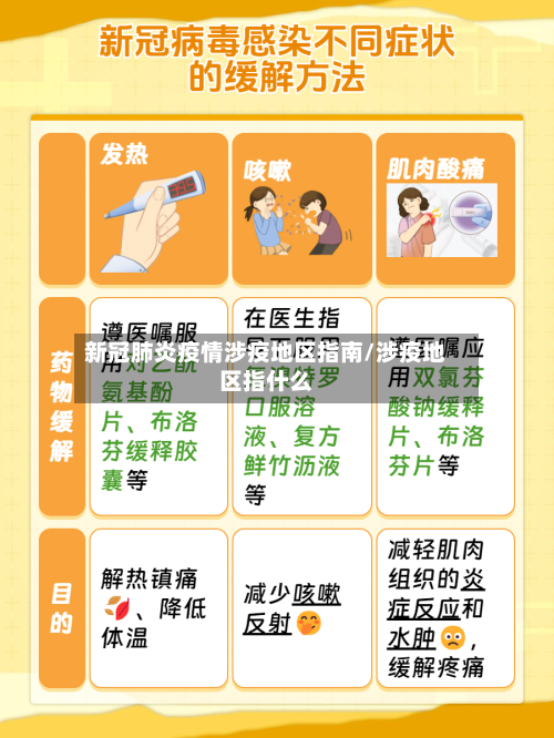 新冠肺炎疫情涉疫地区指南/涉疫地区指什么