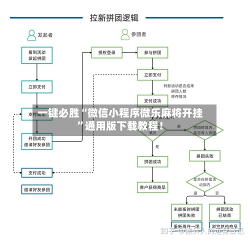一键必胜“微信小程序微乐麻将开挂”通用版下载教程！-第3张图片