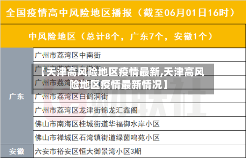 【天津高风险地区疫情最新,天津高风险地区疫情最新情况】-第2张图片