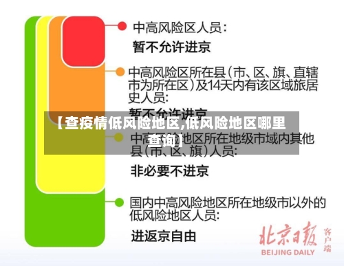 【查疫情低风险地区,低风险地区哪里查询】