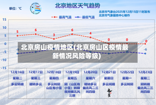 北京房山疫情地区(北京房山区疫情最新情况风险等级)-第2张图片
