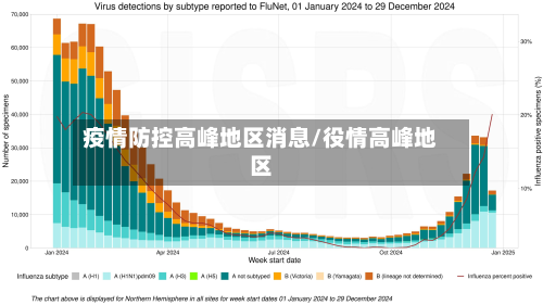 疫情防控高峰地区消息/役情高峰地区-第3张图片