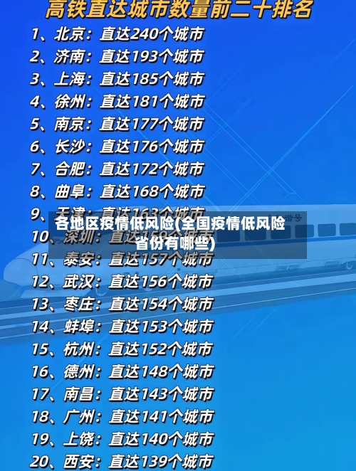 各地区疫情低风险(全国疫情低风险省份有哪些)-第2张图片