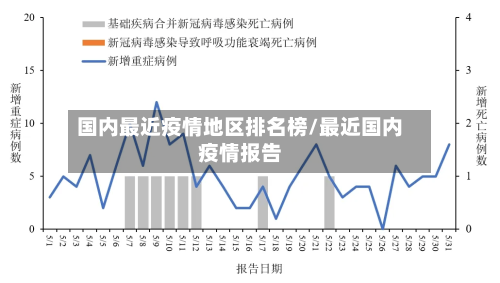 国内最近疫情地区排名榜/最近国内疫情报告