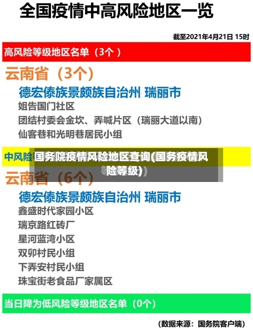 国务院疫情风险地区查询(国务疫情风险等级)