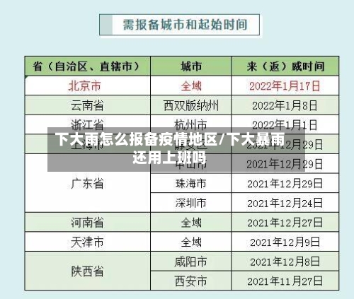 下大雨怎么报备疫情地区/下大暴雨还用上班吗-第2张图片