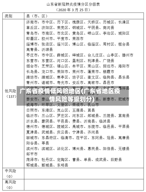 广东省疫情低风险地区(广东省地区疫情风险等级划分)-第3张图片