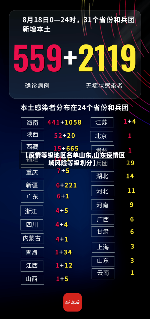 【疫情等级地区名单山东,山东疫情区域风险等级划分】-第3张图片