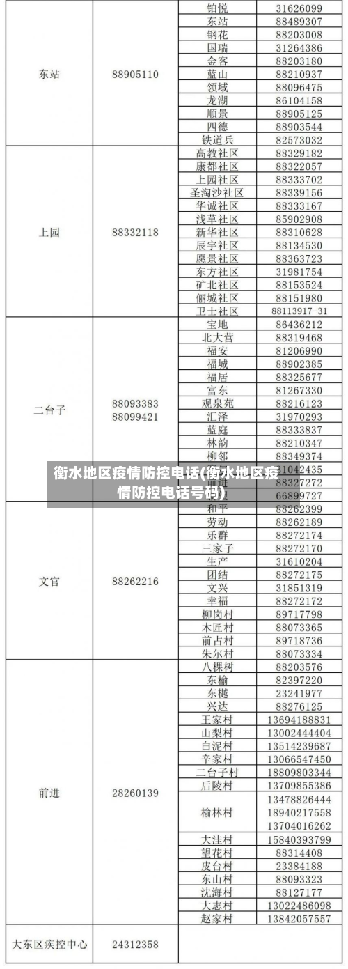 衡水地区疫情防控电话(衡水地区疫情防控电话号码)