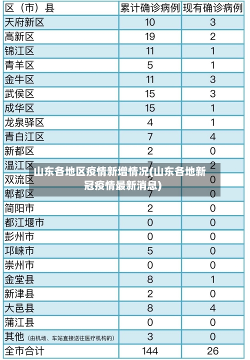山东各地区疫情新增情况(山东各地新冠疫情最新消息)-第2张图片