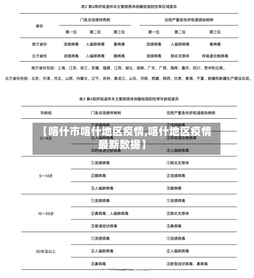 【喀什市喀什地区疫情,喀什地区疫情最新数据】