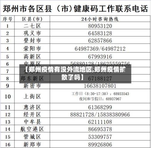 【郑州疫情有没外流地区,郑州疫情扩散了吗】-第2张图片